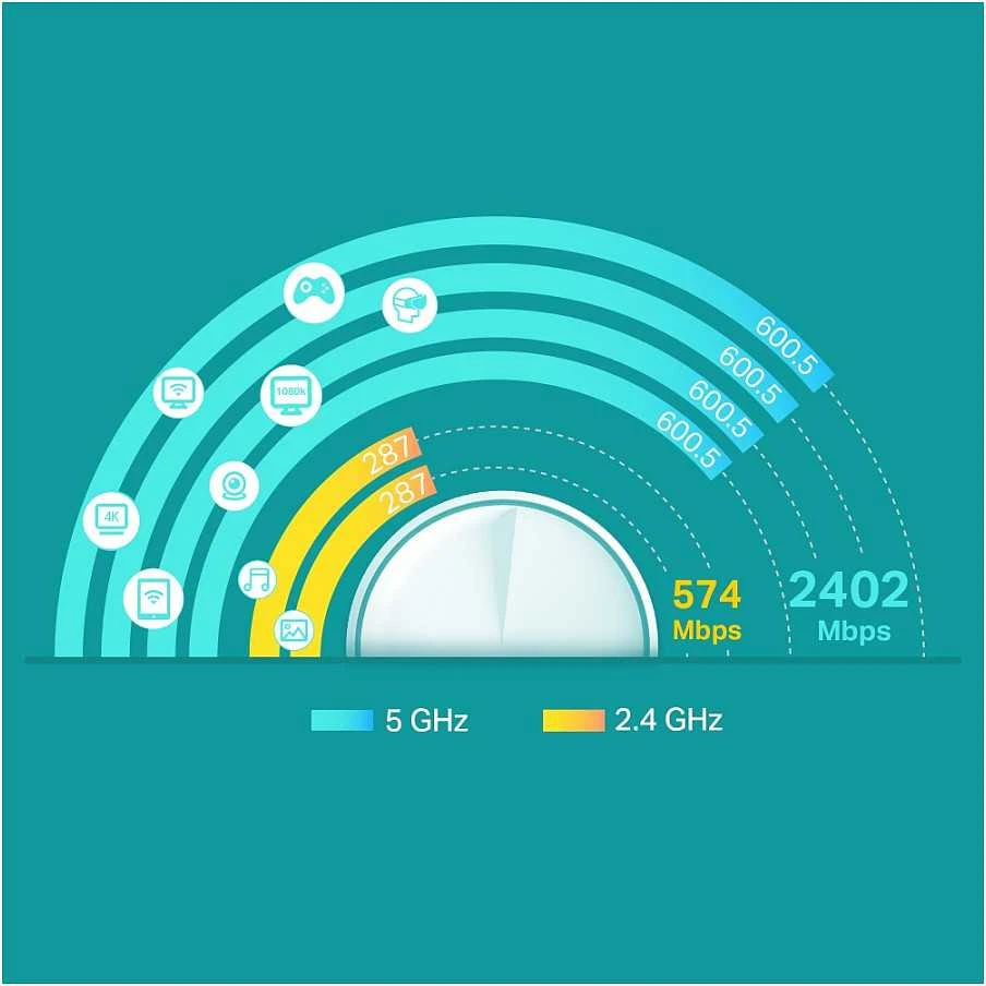 Maršrutizatorius TP-LINK AX3000 viso namo tinklelio „Wi-Fi“ sistema su „Wi-Fi 6“ 2402 Mbps esant 5 GHz dažniui + 574 Mbps esant 2,4 GHz dažniui