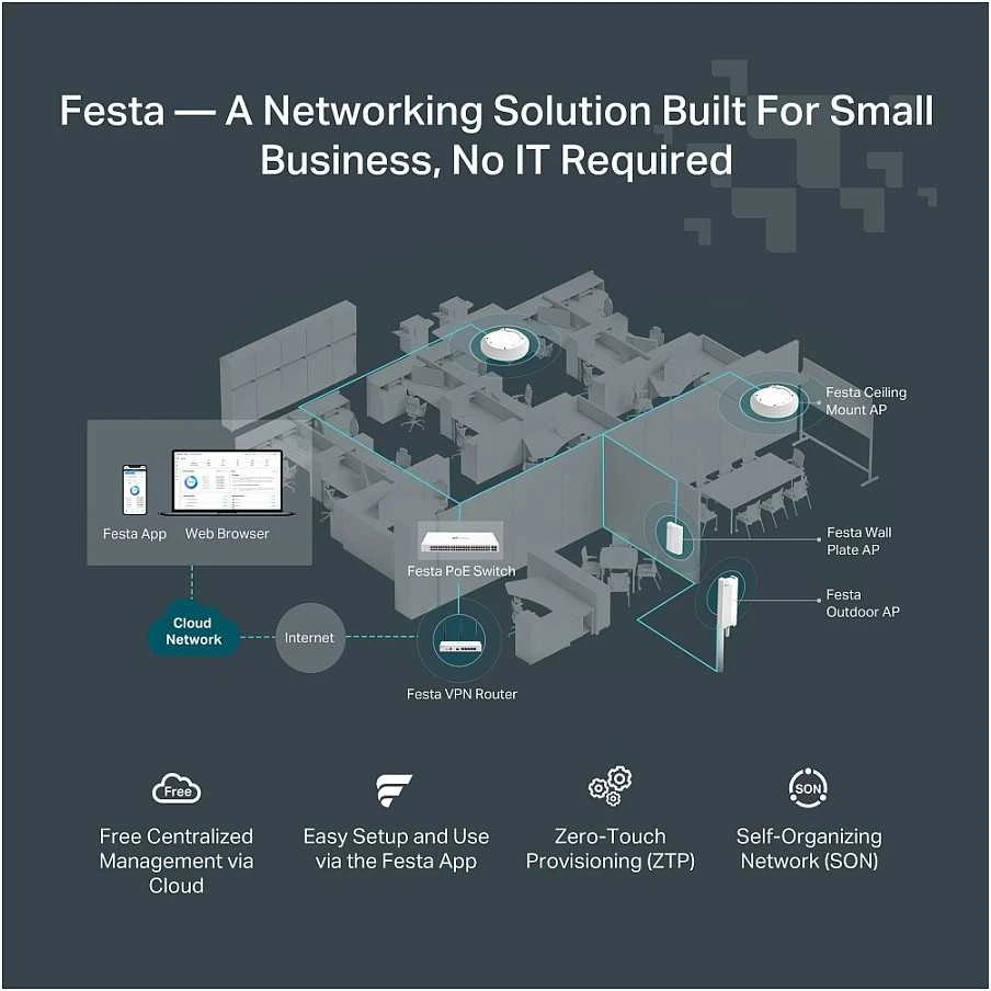 TP-Link FESTA FR365 belaidis maršrutizatorius Gigabitinis eternetas Dual-band (2.4GHz + 5GHz or 2.4GHz + 6GHz) Balta