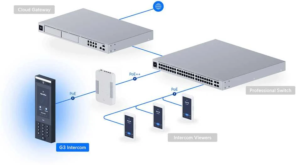 Telefonspynė Ubiquiti UniFi UA-G3-Intercom