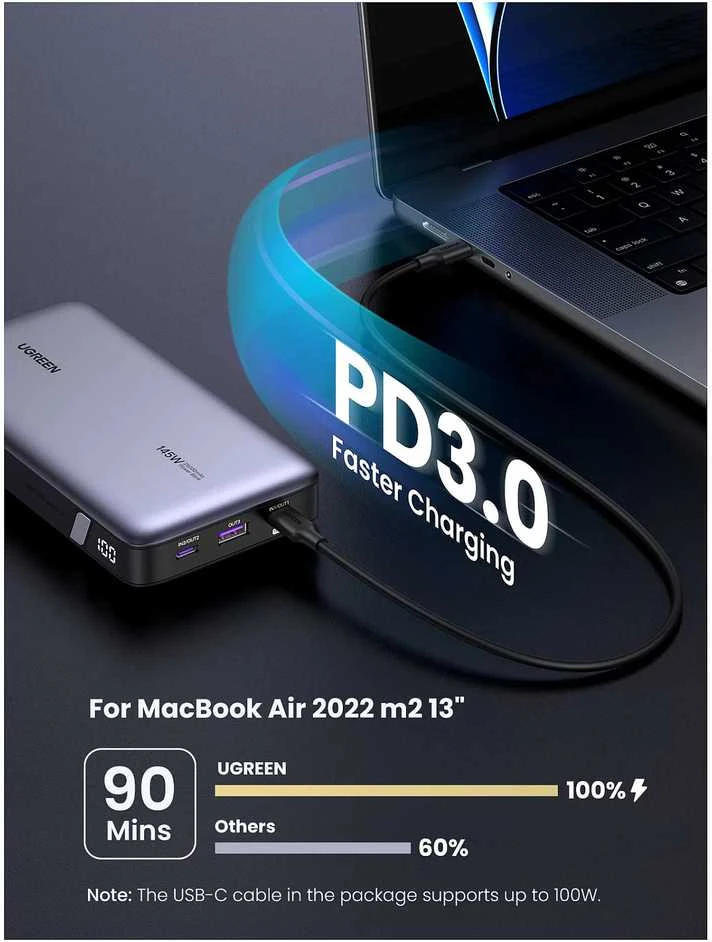 Nešiojamas įkroviklis UGREEN Powerbank 145W nešiojamajam kompiuteriui - 3 jungtys / 25000mAh