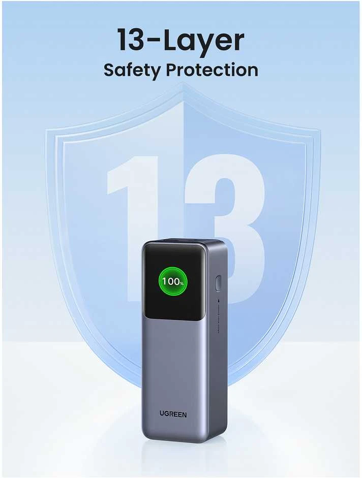 UGREEN išorinis akumuliatorius (Powerbank) 25000mAh 200W 2xUSB-C; USB PB722