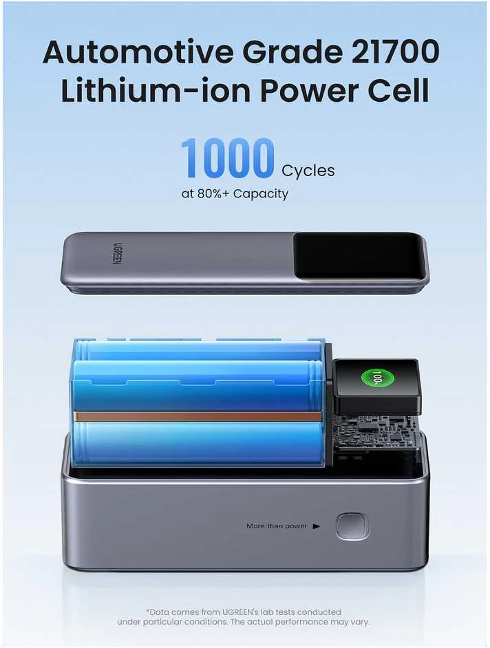 UGREEN išorinis akumuliatorius (Powerbank) 25000mAh 200W 2xUSB-C; USB PB722