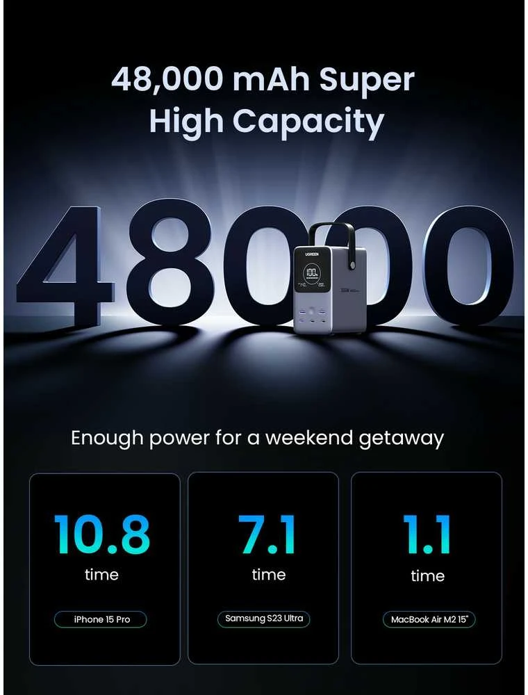 LiPo išorinis akumuliatorius (Powerbank) 48000mAh 300W 3xUSB-C, 2xUSB PB770 UGREEN
