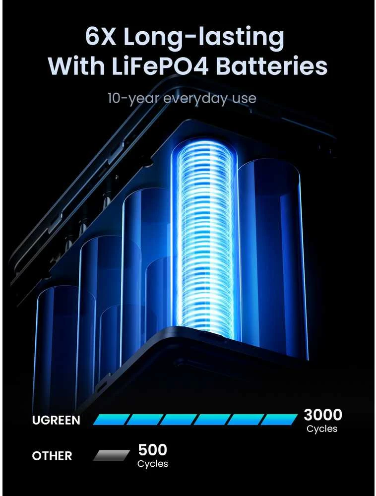 LiPo išorinis akumuliatorius (Powerbank) 48000mAh 300W 3xUSB-C, 2xUSB PB770 UGREEN