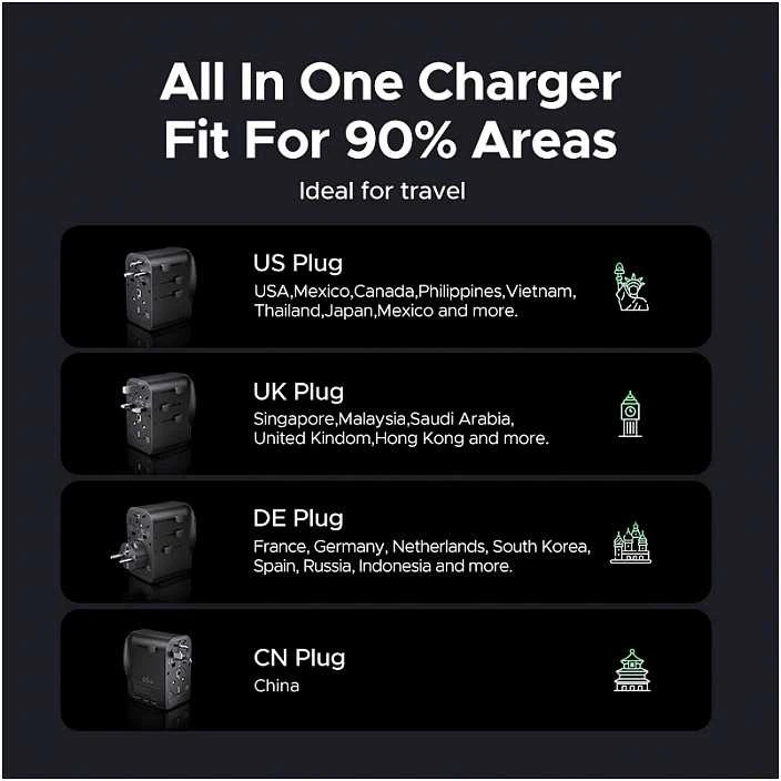 Adapteris Ugreen S550 65W kelioninis universalus - juoda