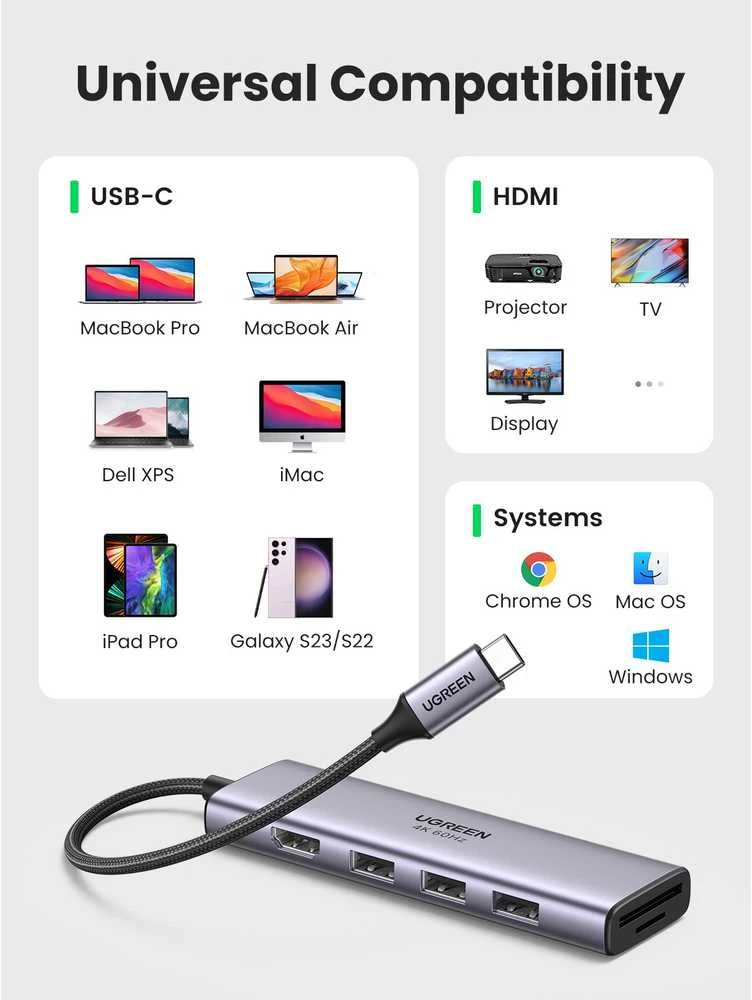 UGREEN CM511 5-in-1 adapteris šakotuvas USB-C – 3x USB3.0 HDMI TF/SD