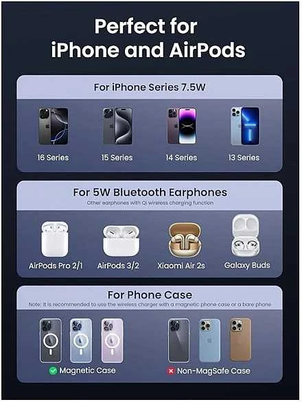 Įkroviklis indukcinė 2w1 Ugreen W528 do iPhone, AirPods, 20W (pilka)