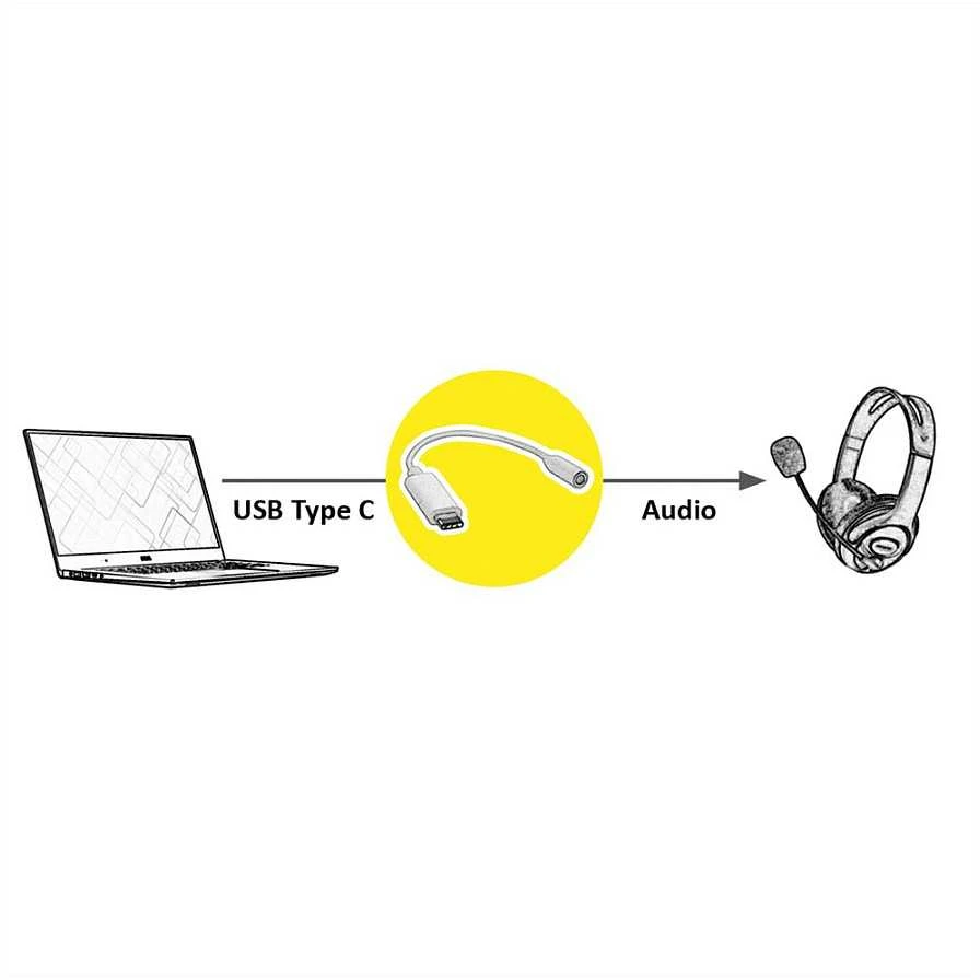 USB-C į 3,5 mm garso adapterio veikimo schema