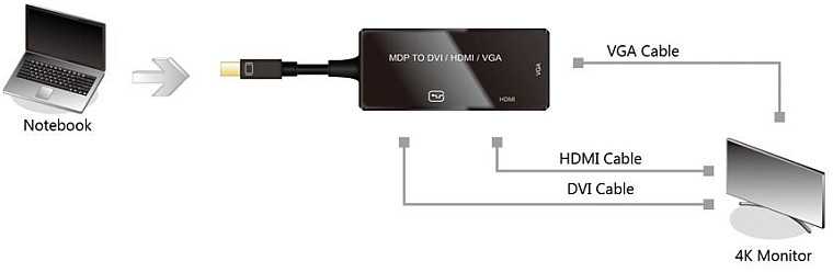 Adapteris AV Value (JAB-3815016)