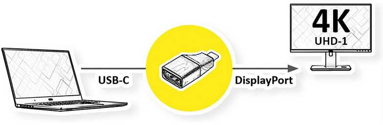 Vertė VALUE C tipo USB ekrano adapteris – DisplayPort v1.2