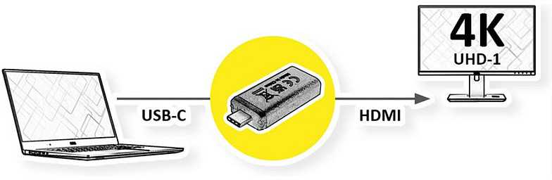 USB Value USB-C į HDMI adapteris, juodas (12.99.3227)