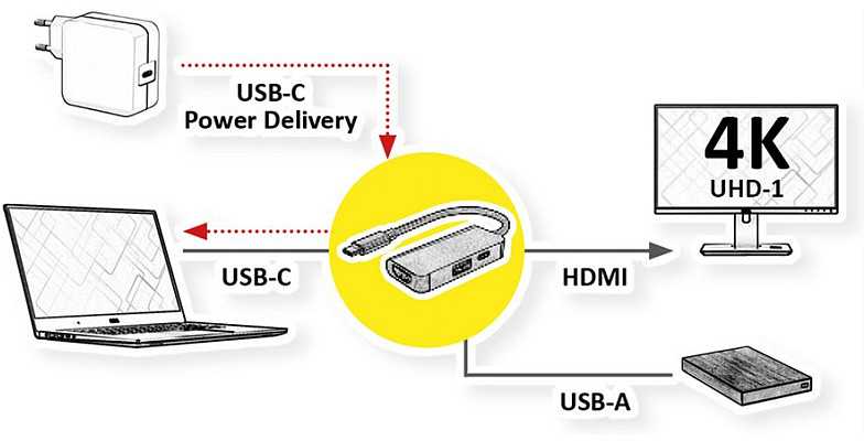 Value Adapteris AV vertė VERTĖ C tipo USB adapteris - HDMI + USB 3.2 Gen 1 A + PD tipas C