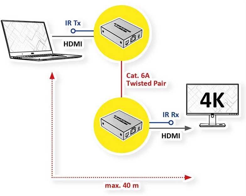 Vertė VALUE HDMI A/V ilgintuvas per Cat.6A kabelį, 4K@30Hz, 40m
