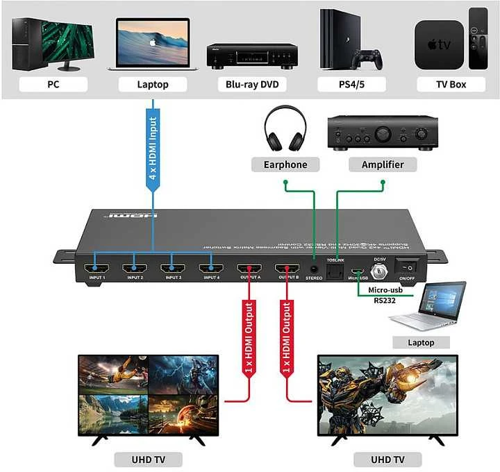HDMI matrix switch 4x2 pajungimo schema
