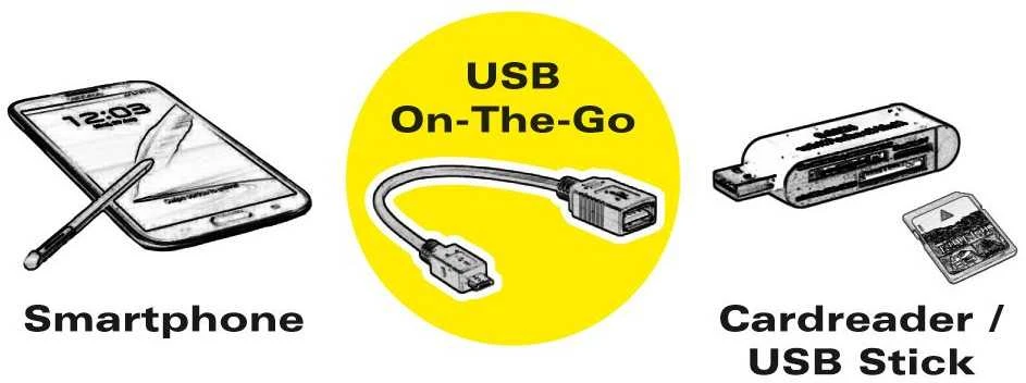 Adapteris USB Value USB-A - USB-C Juodas (11999030)