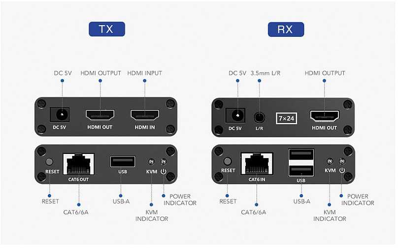 Jungiklis Value VALUE KVM ilgintuvas per Cat.6/6A, HDMI, maks. 70 m