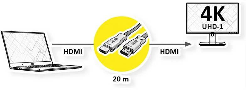 HDMI optinis 20 metrų laidas sujungimo schema