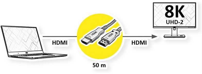 Vertė VALUE Ultra HDMI aktyvusis optinis kabelis 8K, 50 m