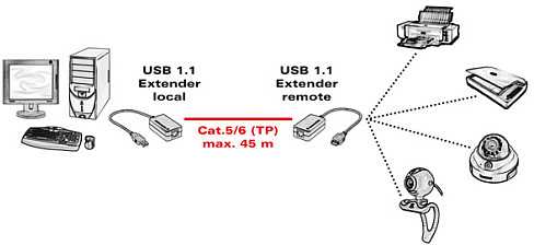 USB Value USB-A - RJ-45 kabelis 45 m, juodas (12.99.1121)