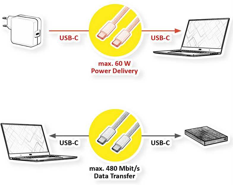 Kabelis USB Value 11.99.8342 USB 2.0 USB-C 3 m 60 W do iPhone 15 Baltas