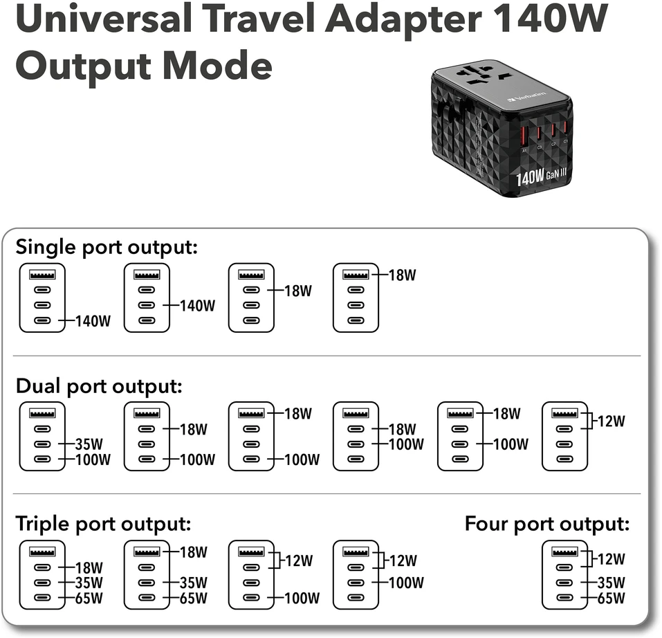 Verbatim kelioninis adapteris EU/UK/US GaN USB-A/3xUSB-C PD 140W UTA-10 juodas 32125