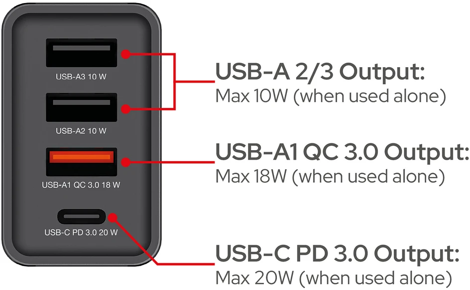 Verbatim 30W Laidinis įkroviklis 3xUSB-A/USB-C PD 3.0 CHR-30EU2 juodos spalvos 49700
