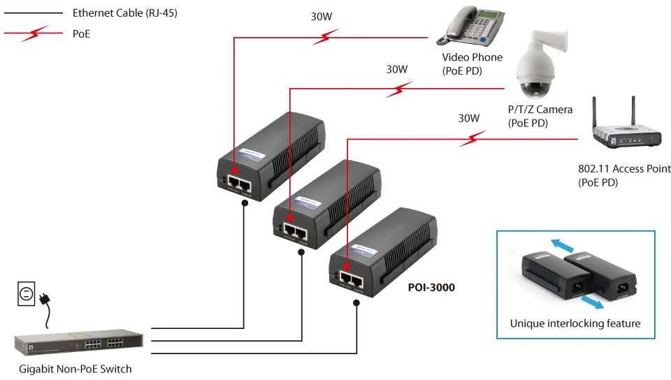 Level One Carruzzo LevelOne POI-3000 PoE adapteris Gigabitinis eternetas