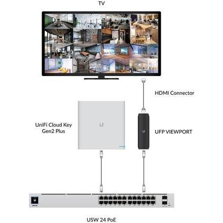 UBIQUITI UniFi Protect ViewPort PoE