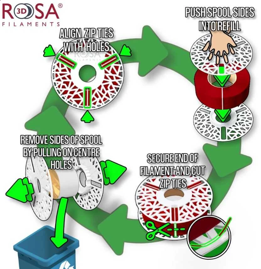 Rosa3D refill pakuotės surinkimo instrukcija