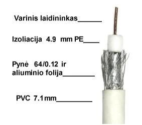 Koaksialinio kabelio sluoksnių pjūvis