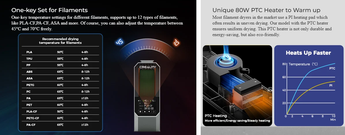 3D plastiko džiovintuvas 45℃-75℃ Space Pi V2 CREALITY aprašymas - Prekės nuotrauka