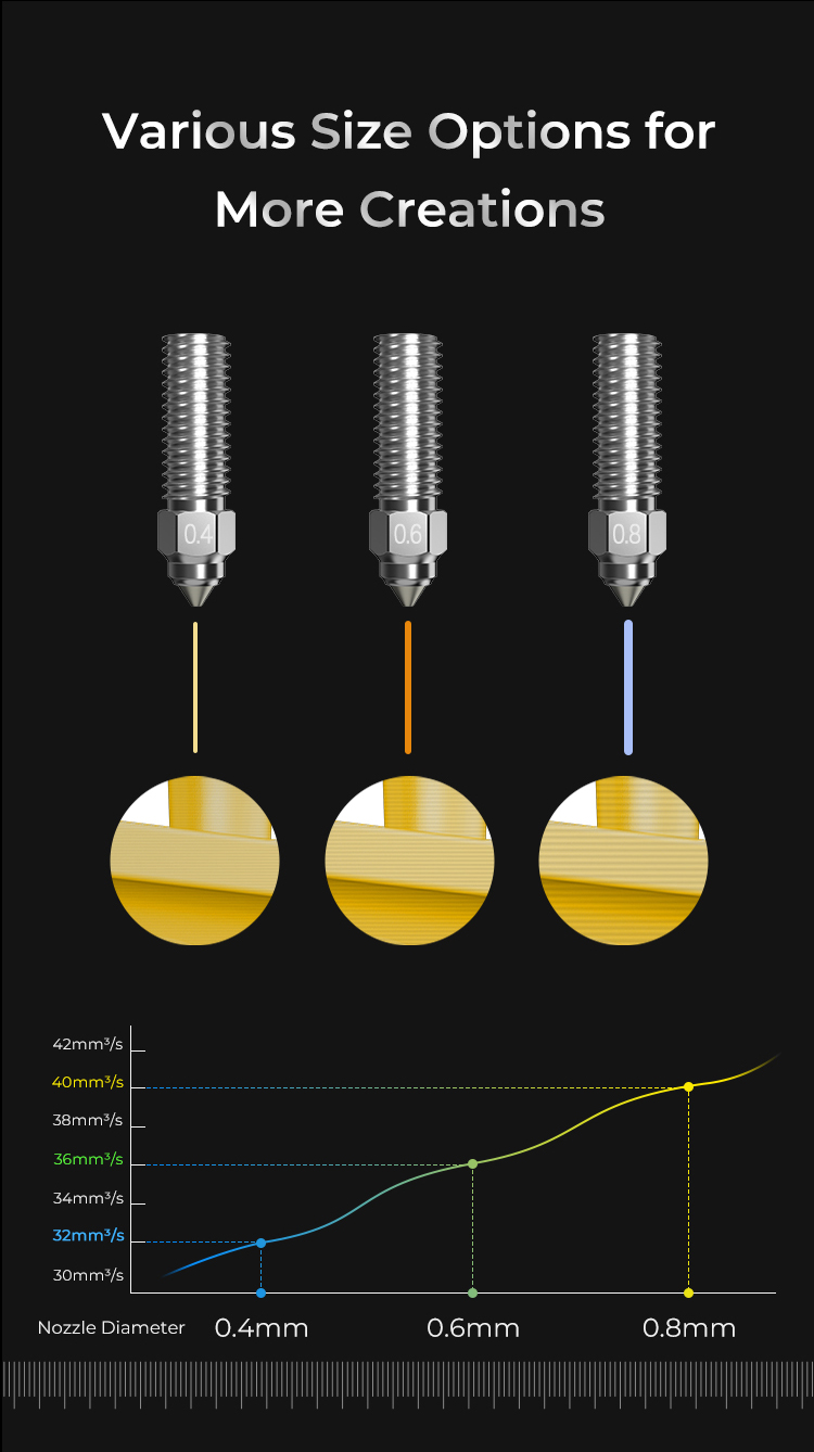 3D spausdintuvo purkštukų komplektas bimetal konstrukcija (2x0.4mm 0.6mm 0.8mm) skirti K1/K1Max, CR-M4, ENDER-3V3KE spausdintuvams CREALITY aprašymas - Prekės nuotrauka