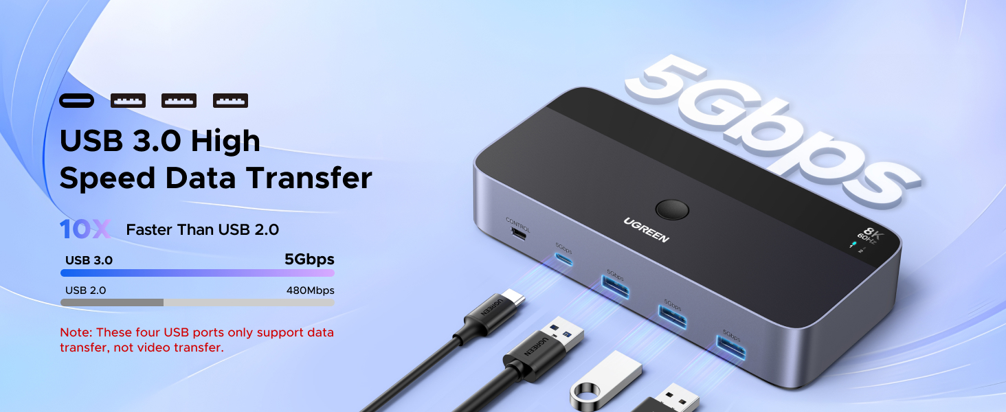Ugreen 8K@60Hz HDMI KVM komutatorius (2 PC <-> 2 monitoriai + 4 įrenginiai) aprašymas - Prekės nuotrauka
