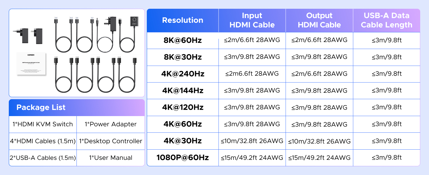 Ugreen 8K@60Hz HDMI KVM komutatorius (2 PC <-> 2 monitoriai + 4 įrenginiai) aprašymas - Prekės nuotrauka