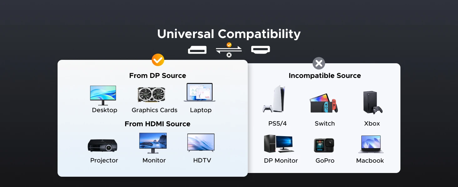 Adapteris DisplayPort kištukas HDMI lizdas 4K@30Hz 0.2m DP133 UGREEN aprašymas - Prekės nuotrauka