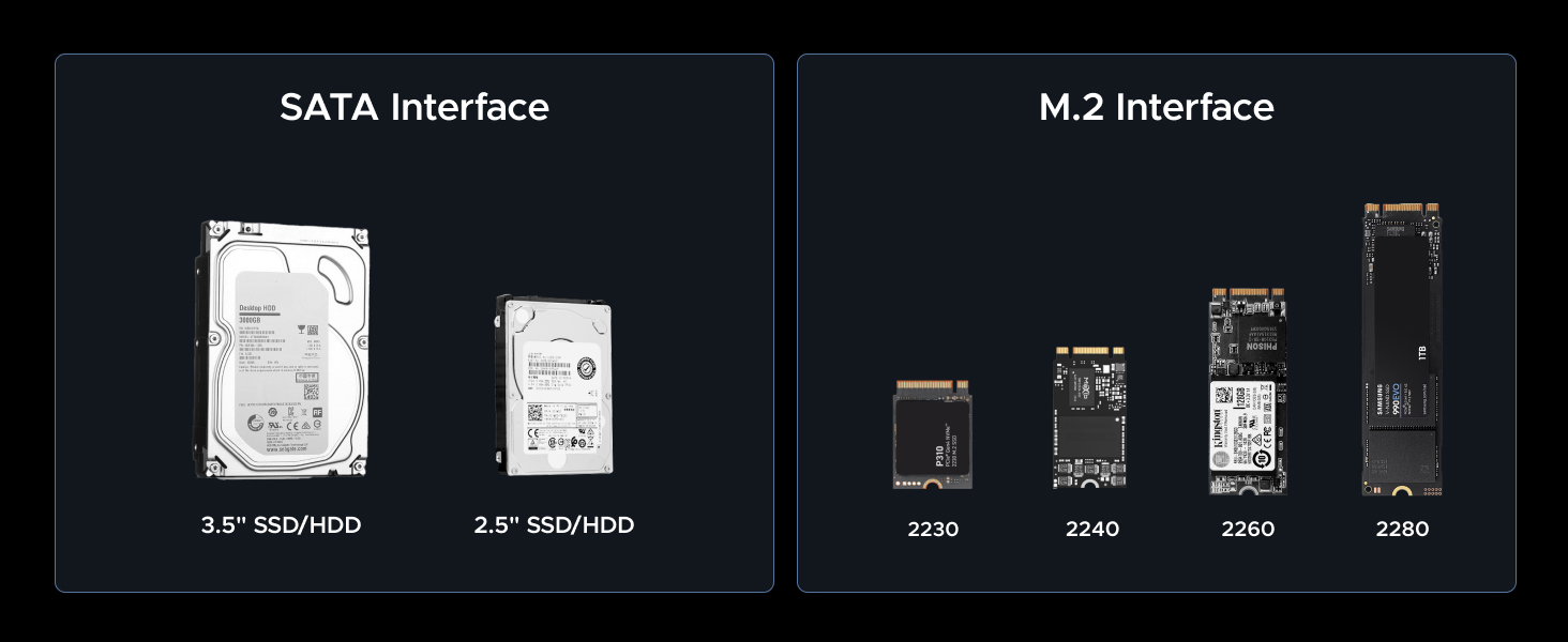 Adapteris M.2 NVMe/SATA UGREEN D320 USB 3.2 USB–USB-C aprašymas - Prekės nuotrauka