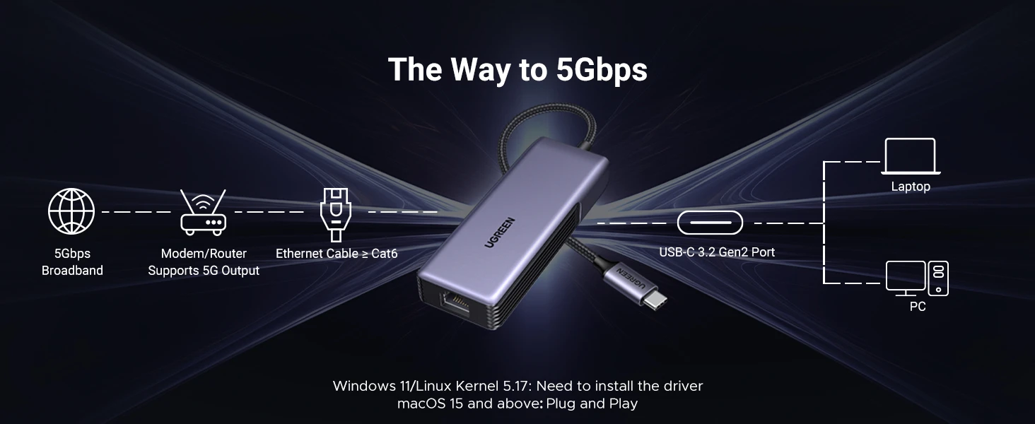 Tinklo adapteris Ugreen UGCM848USB-C į RJ45, 5GbE (juodas) aprašymas - Prekės nuotrauka