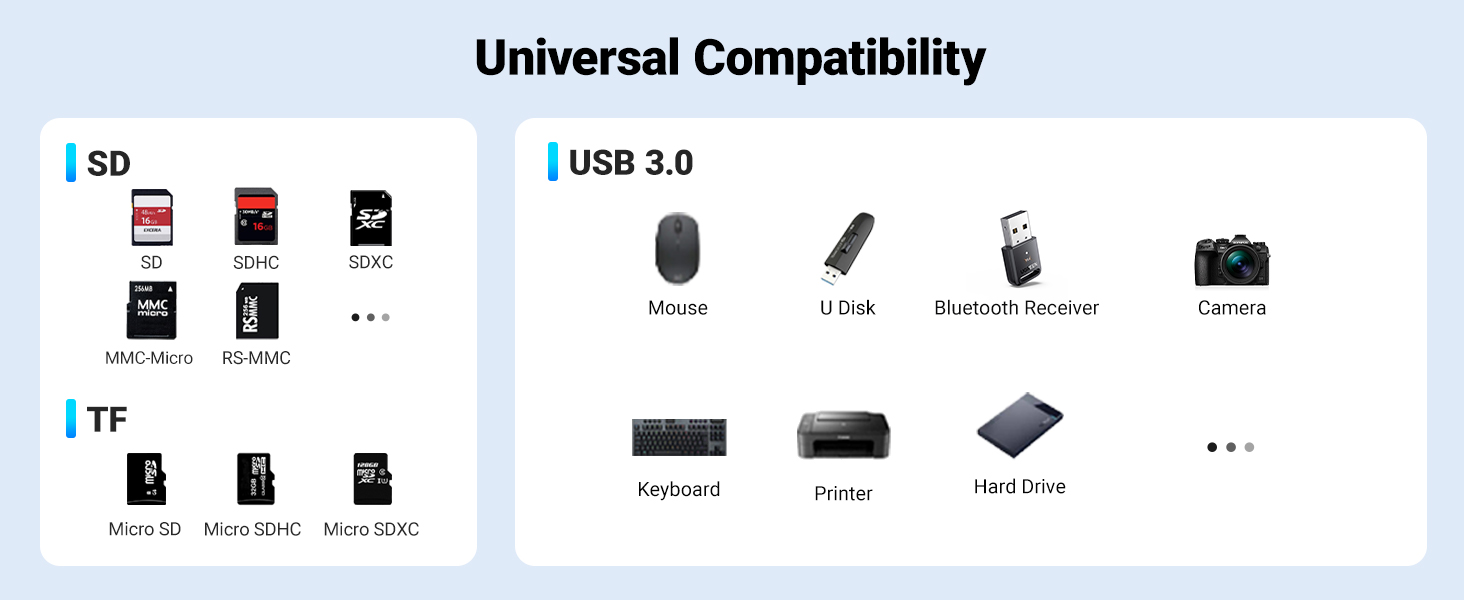 Ugreen Atminties kortelių Micro SD, SD skaitytuvas USB 3.0/USB-C OTG su 2xUSB-A prievadais aprašymas - Prekės nuotrauka