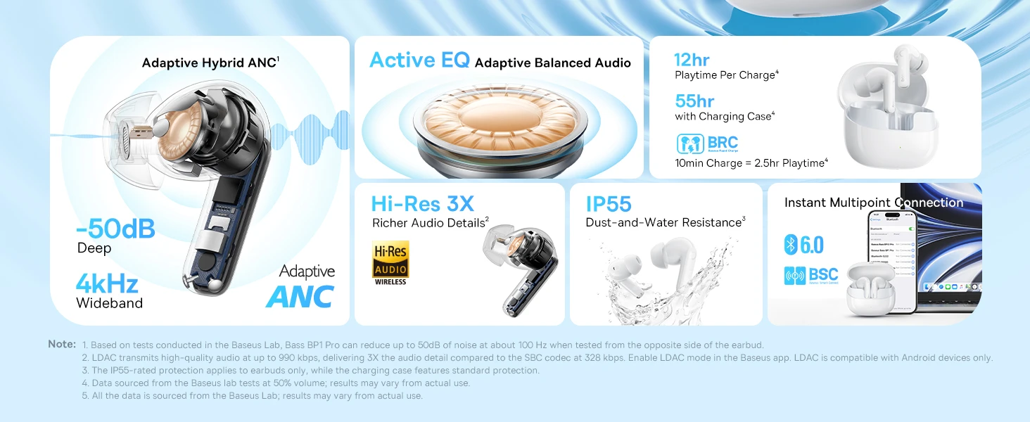 Baseus Belaidės Bluetooth 6.0 ausinės Bass BP1 Pro su triukšmo slopinimu ir įkrovimo dėklu, baltos aprašymas - Prekės nuotrauka