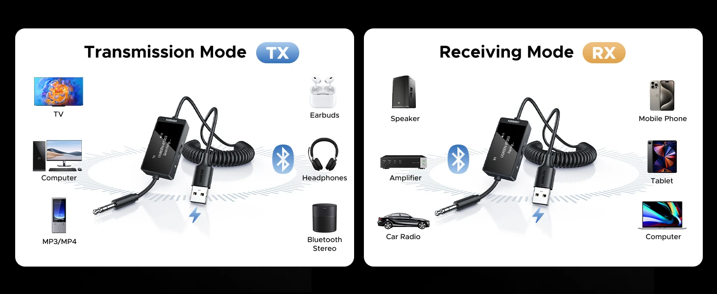 Ugreen Belaidis Bluetooth 5.4 garso imtuvas - siųstuvas su AUX (3.5mm) jungtimi aprašymas - Prekės nuotrauka