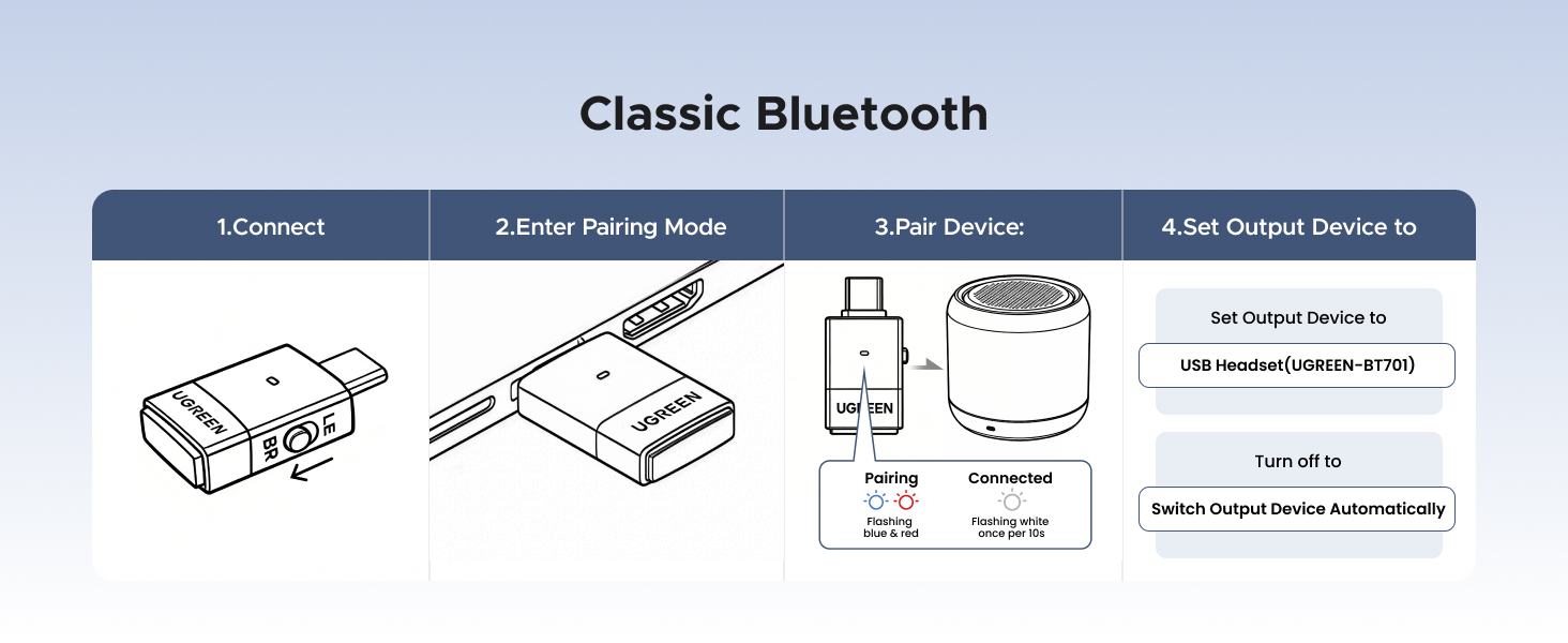 Ugreen Belaidis Bluetooth 6.0 aptX garso adapteris USB-C suderinamas su PS5, Nintendo Switch aprašymas - Prekės nuotrauka