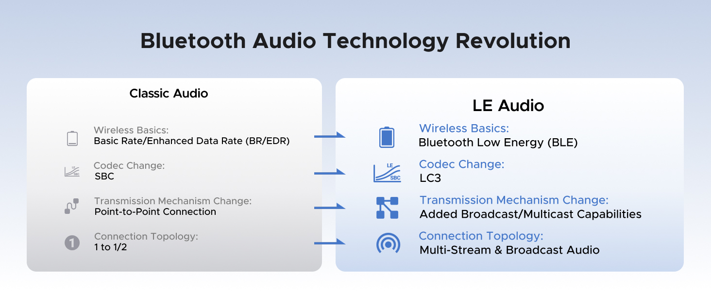 Ugreen Belaidis Bluetooth 6.0 aptX garso adapteris USB-C suderinamas su PS5, Nintendo Switch aprašymas - Prekės nuotrauka