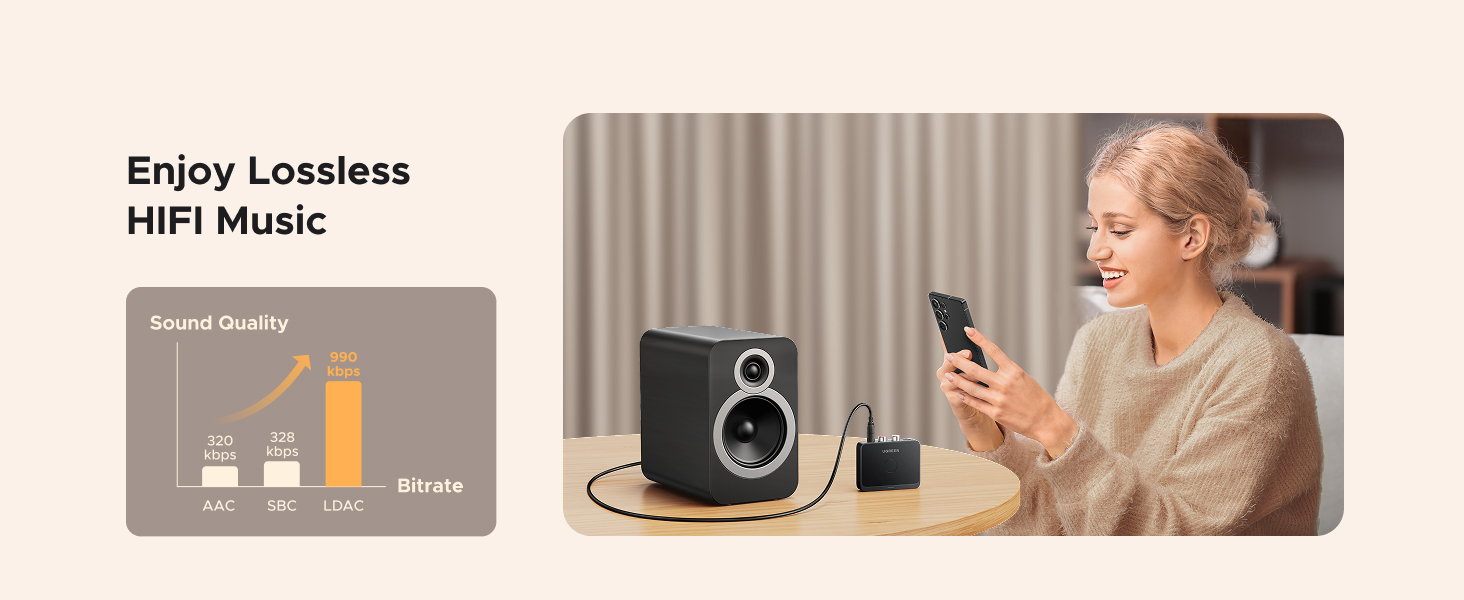 Ugreen Belaidis Bluetooth 6.0 LDAC garso imtuvas su 3.5mm (AUX), 2xRCA išėjimu aprašymas - Prekės nuotrauka