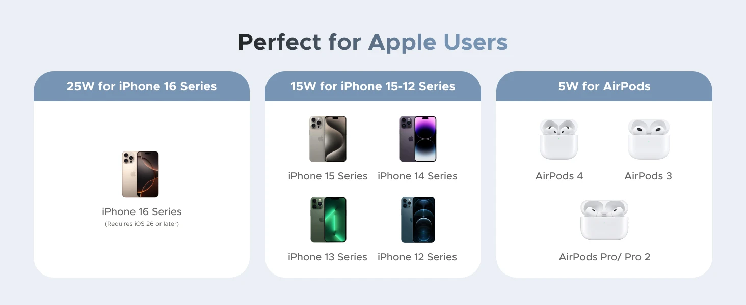 Ugreen Belaidis magnetinis įkroviklis MagFlow Qi2 Apple įrenginiams 25W aprašymas - Prekės nuotrauka