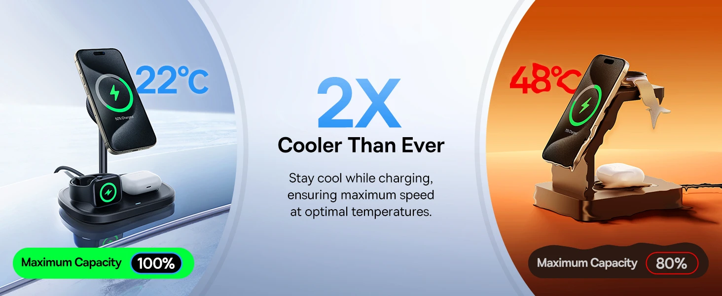 Baseus Belaidis magnetinis įkroviklis, stovas trims Apple įrenginiams 22.5W USB-C EnerFill FS41 aprašymas - Prekės nuotrauka