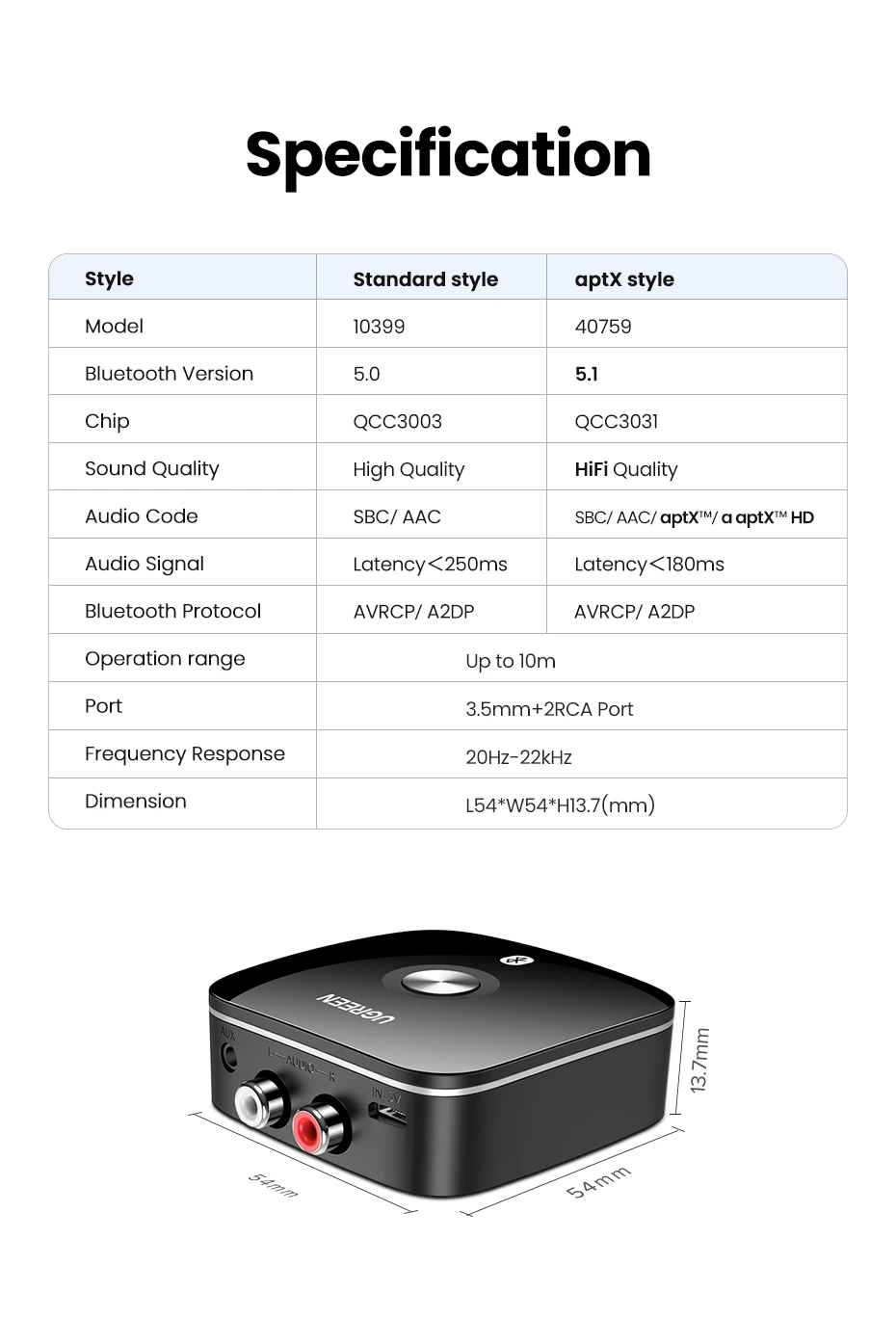 Ugreen Bluetooth 5.1 aptX garso imtuvas su 3.5mm (AUX), 2xRCA lizdais aprašymas - Prekės nuotrauka