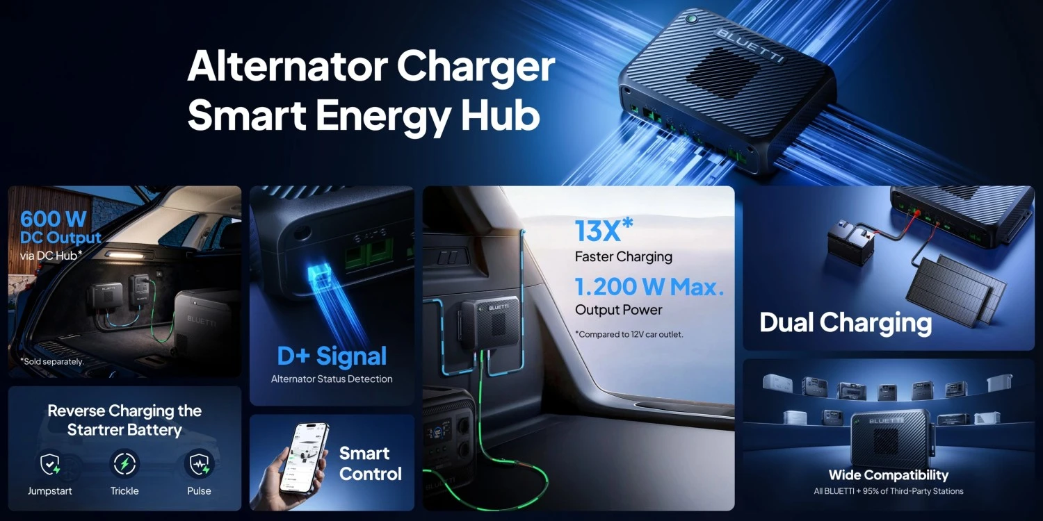 BLUETTI Charger 2 Energijos sotelių krovimo modulis iki 1200W su MC4 aprašymas - Prekės nuotrauka