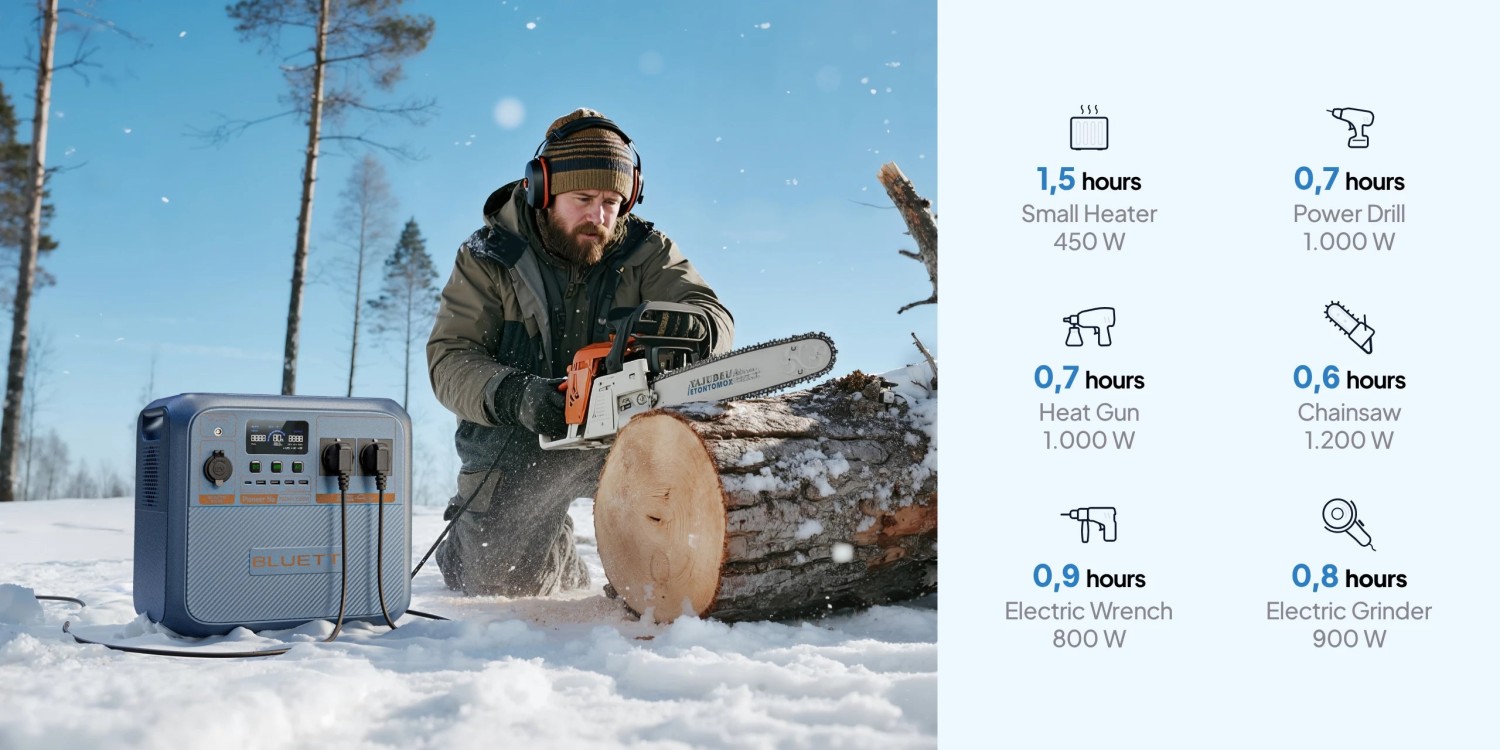 BLUETTI Kilnojama energijos stotelė | 1500W 900Wh Natrio jonų (Sodium-Ion) aprašymas - Prekės nuotrauka