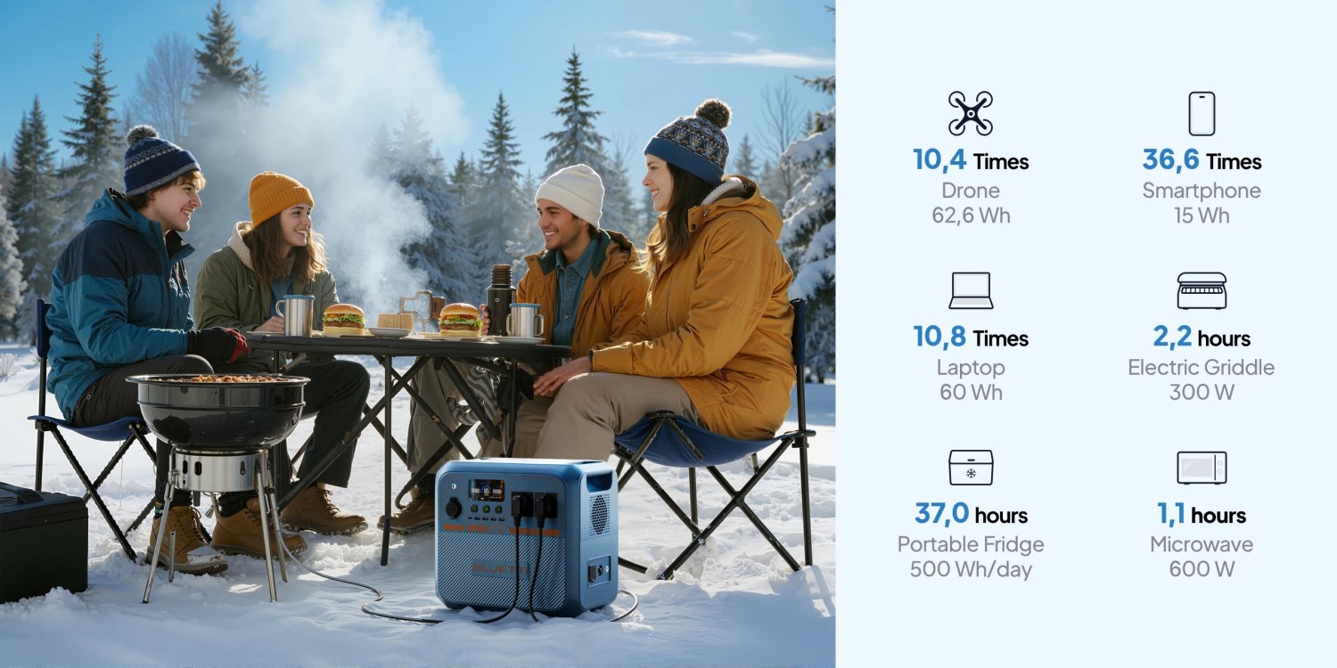 BLUETTI Kilnojama energijos stotelė | 1500W 900Wh Natrio jonų (Sodium-Ion) aprašymas - Prekės nuotrauka