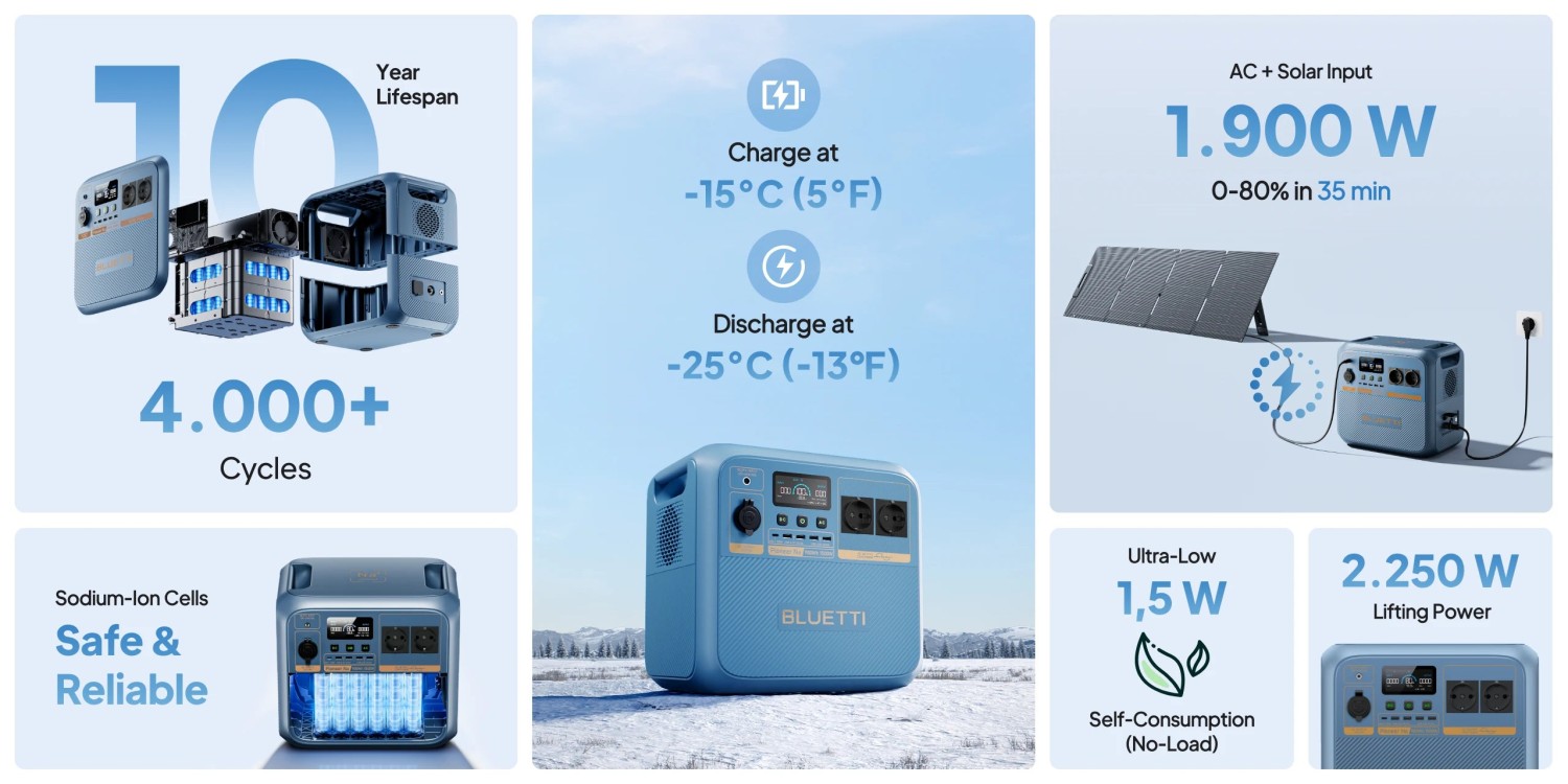 BLUETTI Kilnojama energijos stotelė | 1500W 900Wh Natrio jonų (Sodium-Ion) aprašymas - Prekės nuotrauka